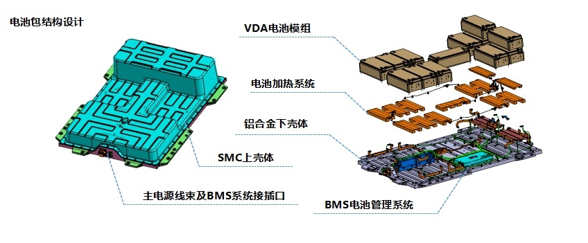 探ME欧拉“芯”技术 见证欧拉电池“黑科技”！