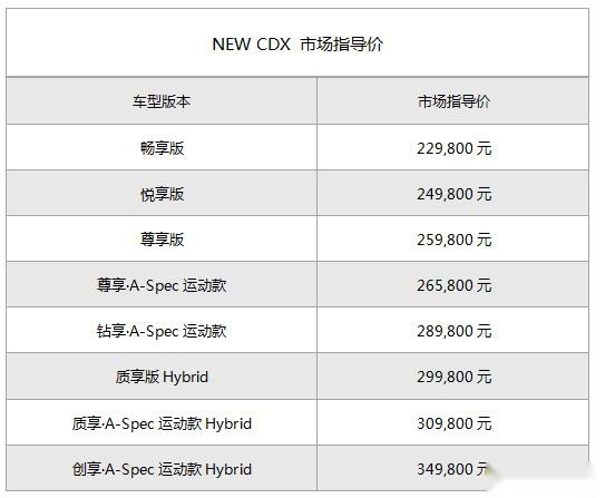 讴歌NEW CDX上市，定位豪华+运动，22.98万起售