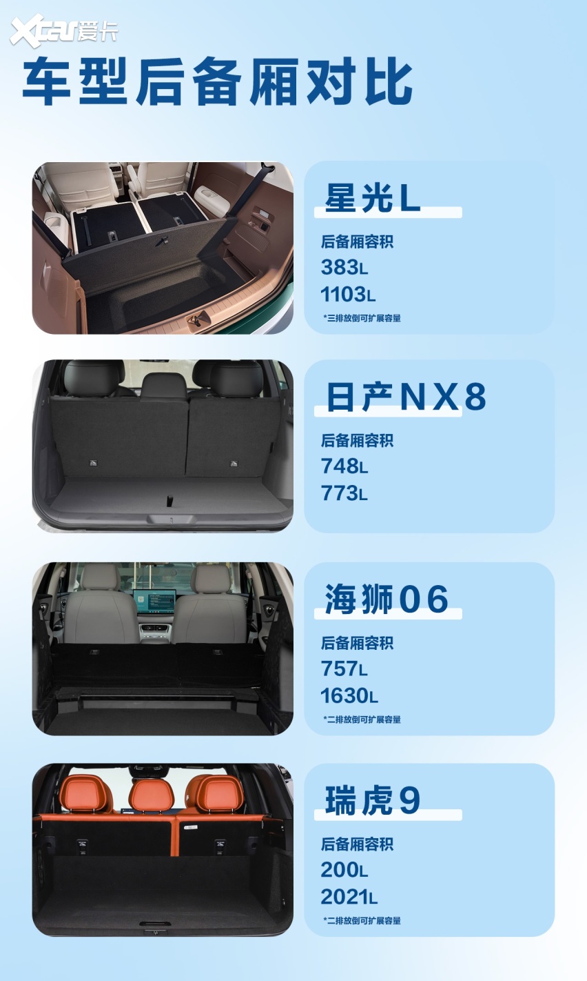 星光L六座空间宽裕,户外露营氛围拉满,7月16日正式上市