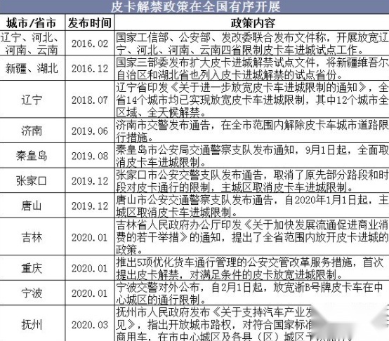 福田大将军霸气登场，四驱配伊顿差速锁，前脸撞脸F-150