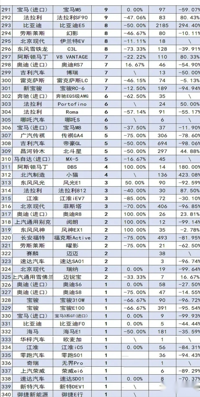 不是泼冷水，若无传承，自主品牌无法崛起！