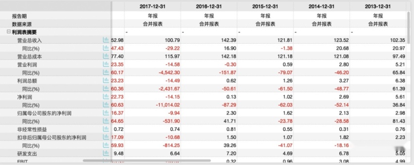 海马汽车的新出路，学丰田押注“氢能源”