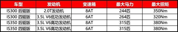 雷克萨斯IS新车解密：当年对标3系的它 进化到哪一步了？