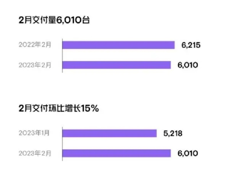 315汽车红黑榜|冲击高端失败？小鹏销量掉队到底是哪里有问题