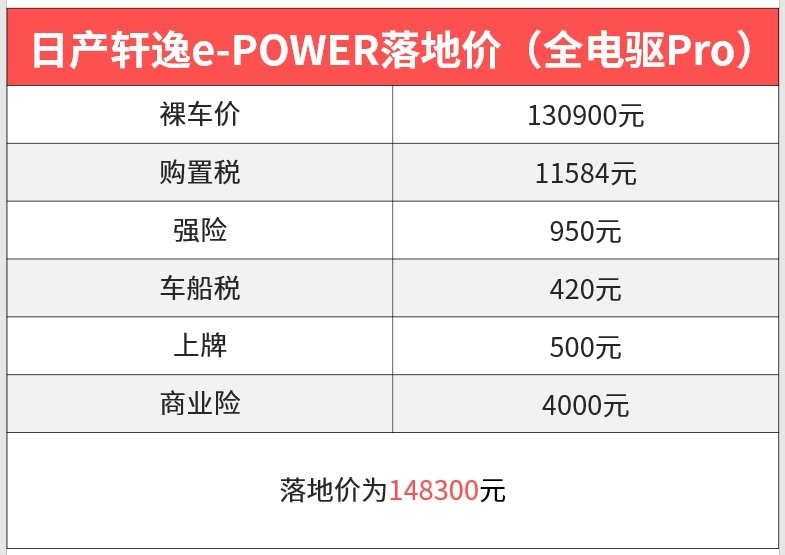 油耗都是4L！这些15万级加油站克星 究竟选谁更能省钱？