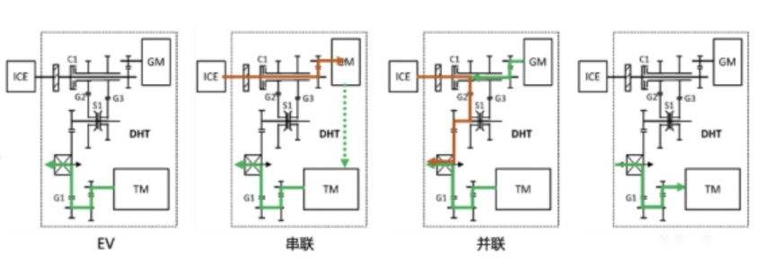 省电省油超长续航 柠檬混动DHT无愧混动全能王1656.png