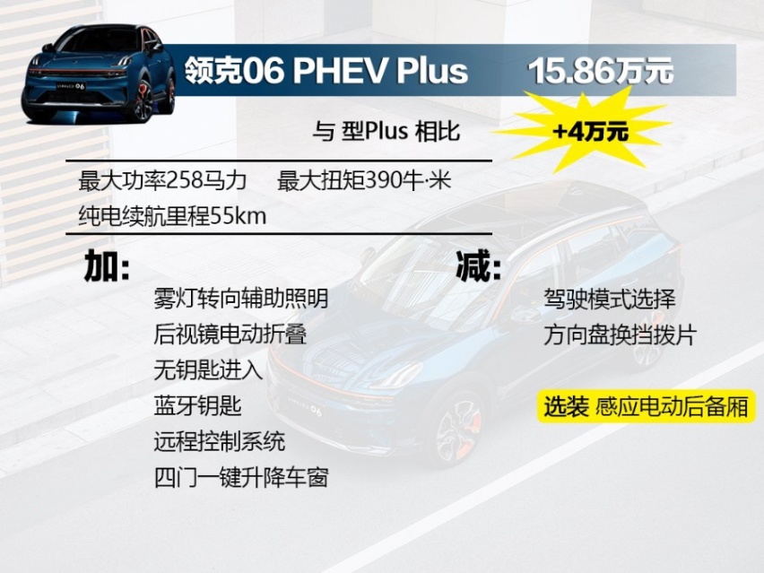 顶配是性价比最高的，首推耀Halo，领克06购车手册