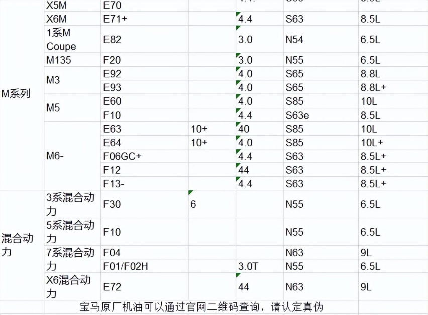 宝马配件价格表图片