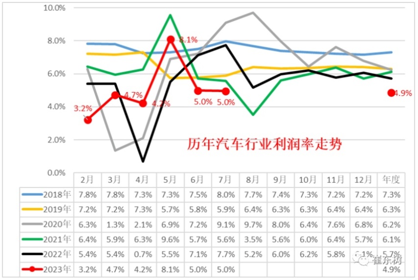 车企年中成绩单：传统车企转型凶猛，新势力疲态渐显