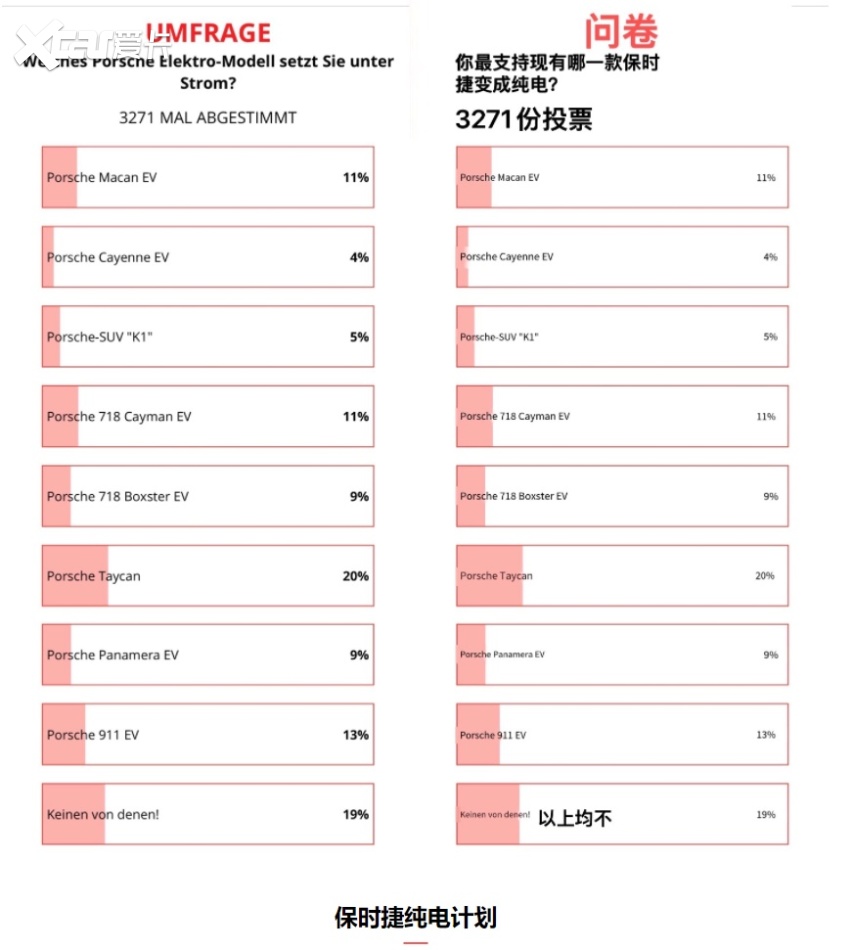 最不期待的保时捷？这全新SUV比911快 要刷新地表最强！