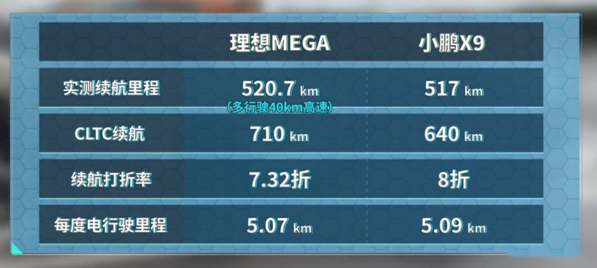 保守的燃油进击的纯电：国产MPV何时进入“解冻期”？