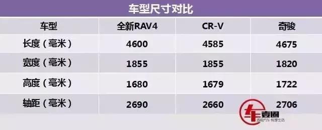 配置升级，入门价不变，国产全新荣放终端价格曝光！