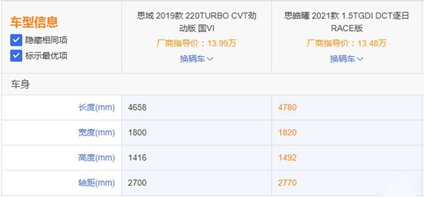 还想“割年轻人韭菜”？看完思皓曜谁还买思域！