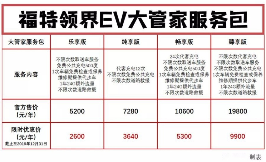 20万纯电SUV，选自主还是新势力？福特领界EV了解一下