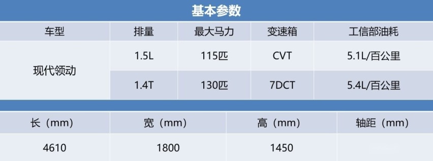 试驾评测完这些合资A级轿车，编辑们是这么排名的……