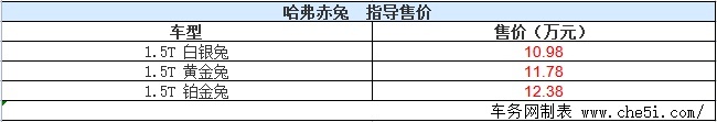 哈弗赤兔正式上市 售价10.98-12.38万元