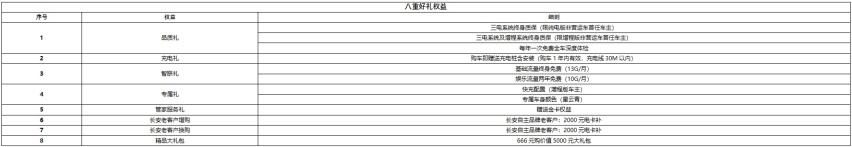 史上最大规模补贴福利开启,长安百亿补贴加持深蓝钜惠升级!