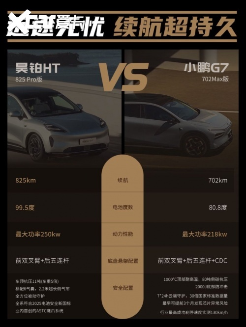 20 万买大五座纯电 SUV 别踩坑！看完这篇你就知道了