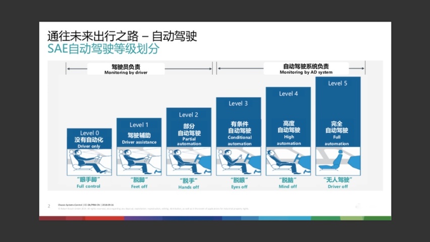 16.98万元起售，L4级别无人驾驶，威马W6值不值得买