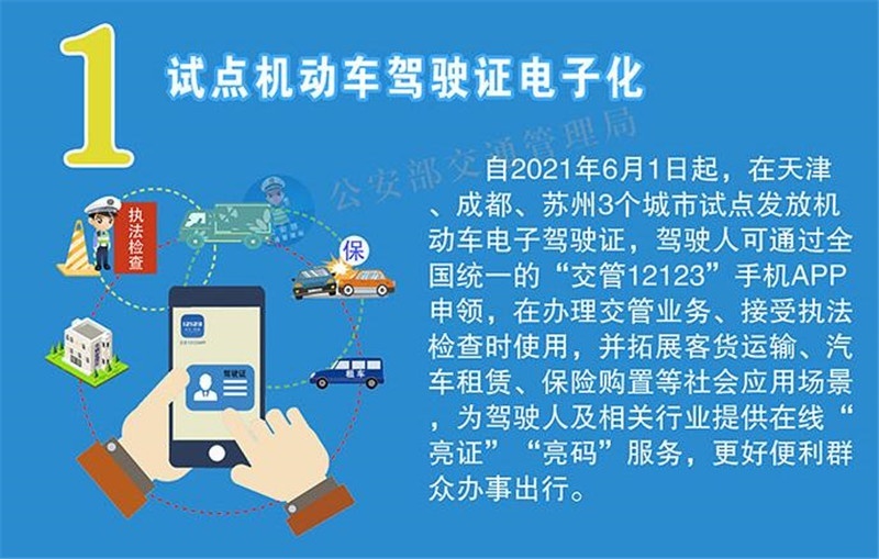 2022年起，全国开车都可以不带驾照了