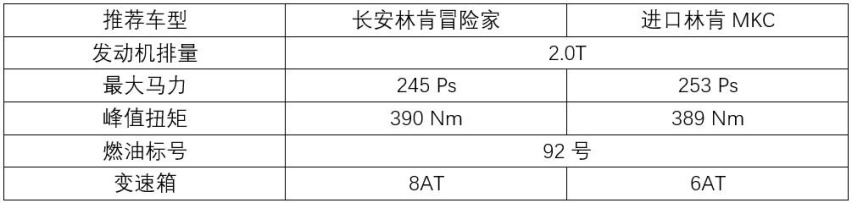 买新还是买旧，林肯MKC与冒险家怎么选？