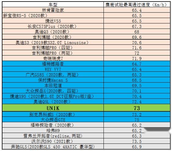 科普丨近年车企都搞起麋鹿测试，它到底有啥用？​