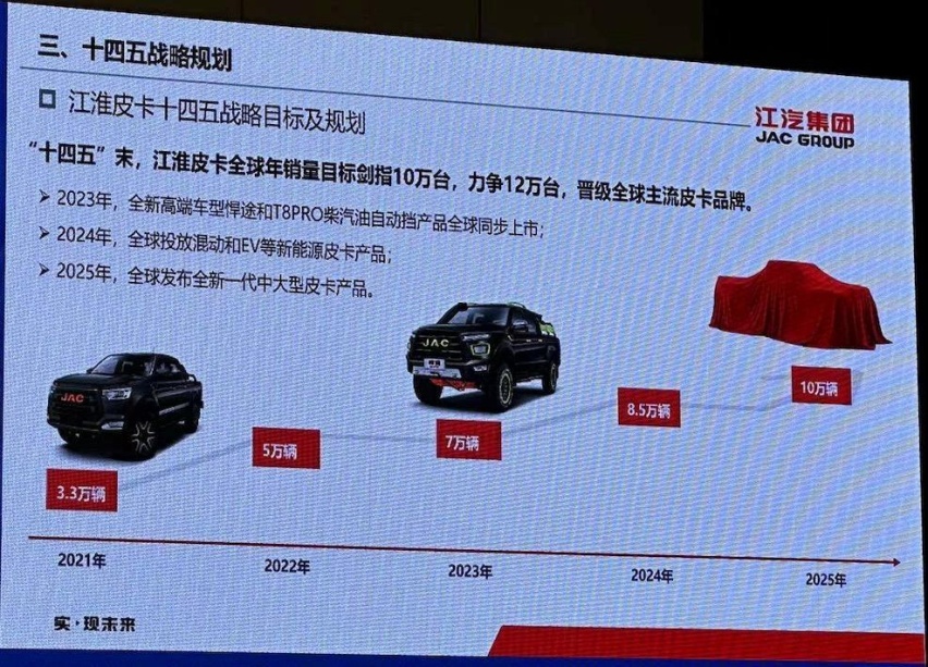 柴油2.0T+采埃孚8AT!12.38万起的江淮T8 PRO自动挡到底