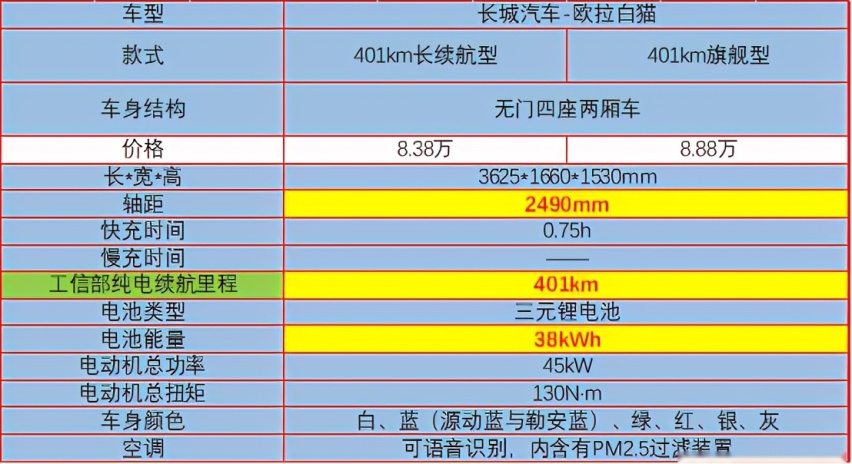 3款都市小精灵深度对比，最低售价仅2万，看看哪个适合你