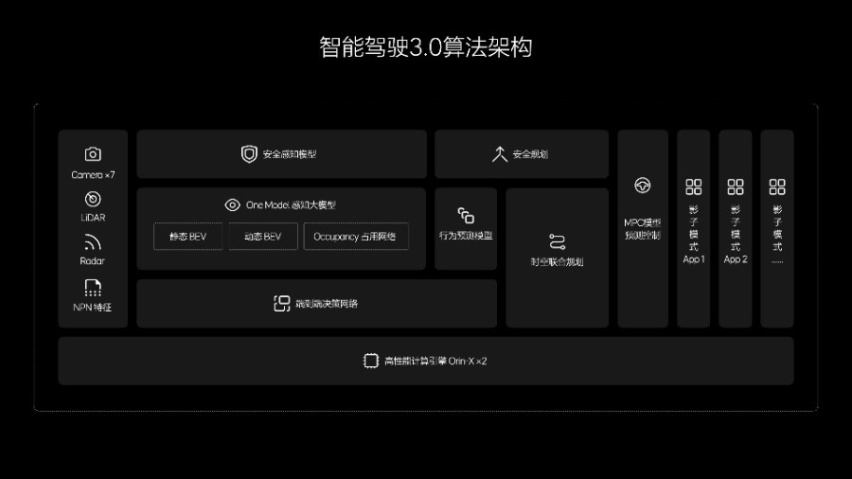 涵盖全系车型，新年开新车，理想OTA 5.0/OTA 3.4发布