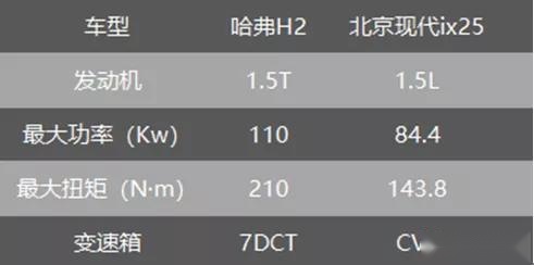 三大理由，非合资不选的她放弃ix25买了哈弗H2？