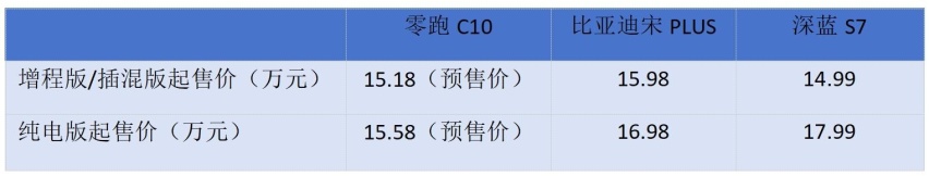 抢先探店零跑C10：比理想更亲民，还能分一杯羹吗？