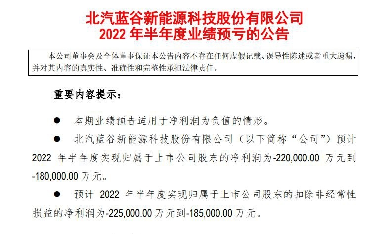 上半年又亏损近20亿元，北汽蓝谷“押宝”极狐注定是个错误