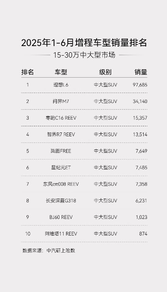 ܇ȦtǼoԪETλ15-30fдSUVNTOP10