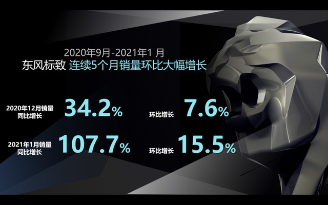 止步还是向前，标致换标说明了一切……