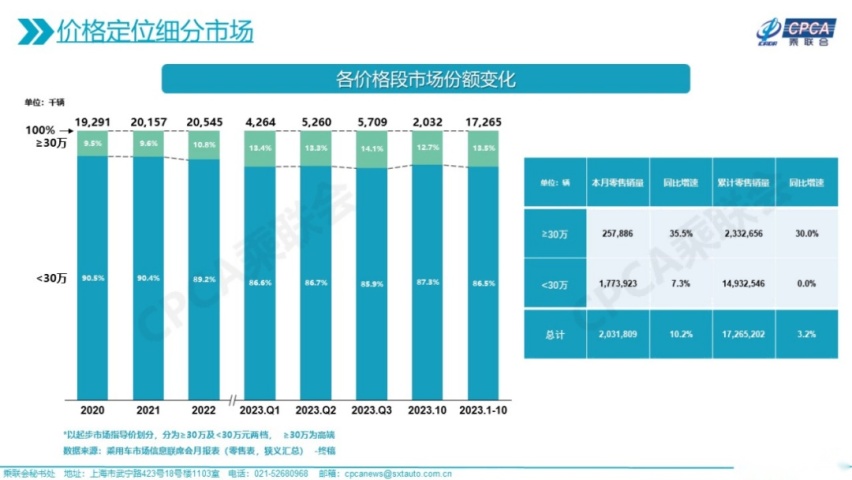 以颠覆性技术的极致，给世界一些仰望的震撼