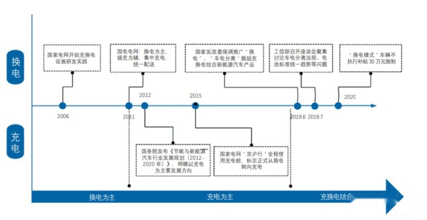 拒绝电池衰减，这些新能源车早就考虑好了