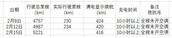 直言就是工业垃圾！一汽丰田bZ4X车主发购车、用车惨痛经历