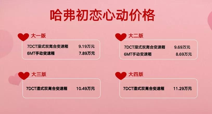 面对自主/合资竞品紧凑型SUV,哈弗初恋胜算几何?