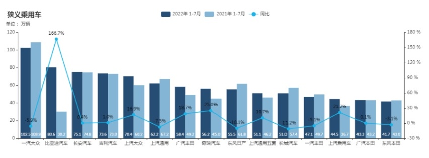一汽-大众 产品不够营销凑