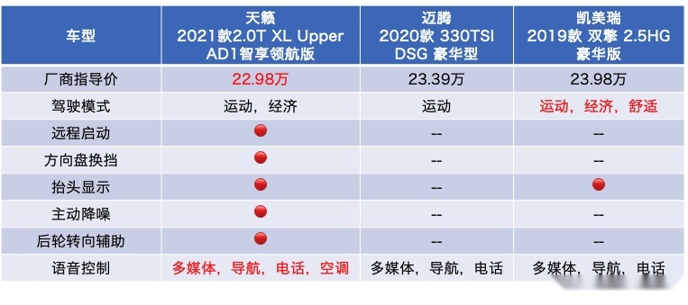 我们只看到天籁的舒适，却低估了它的性能？
