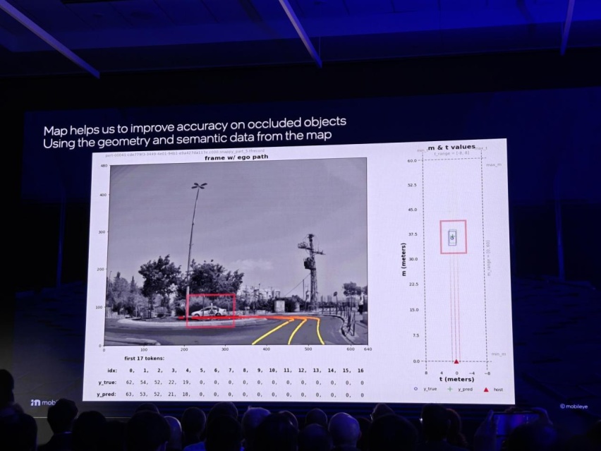 Mobileye：让车自由，人更自由丨CES
