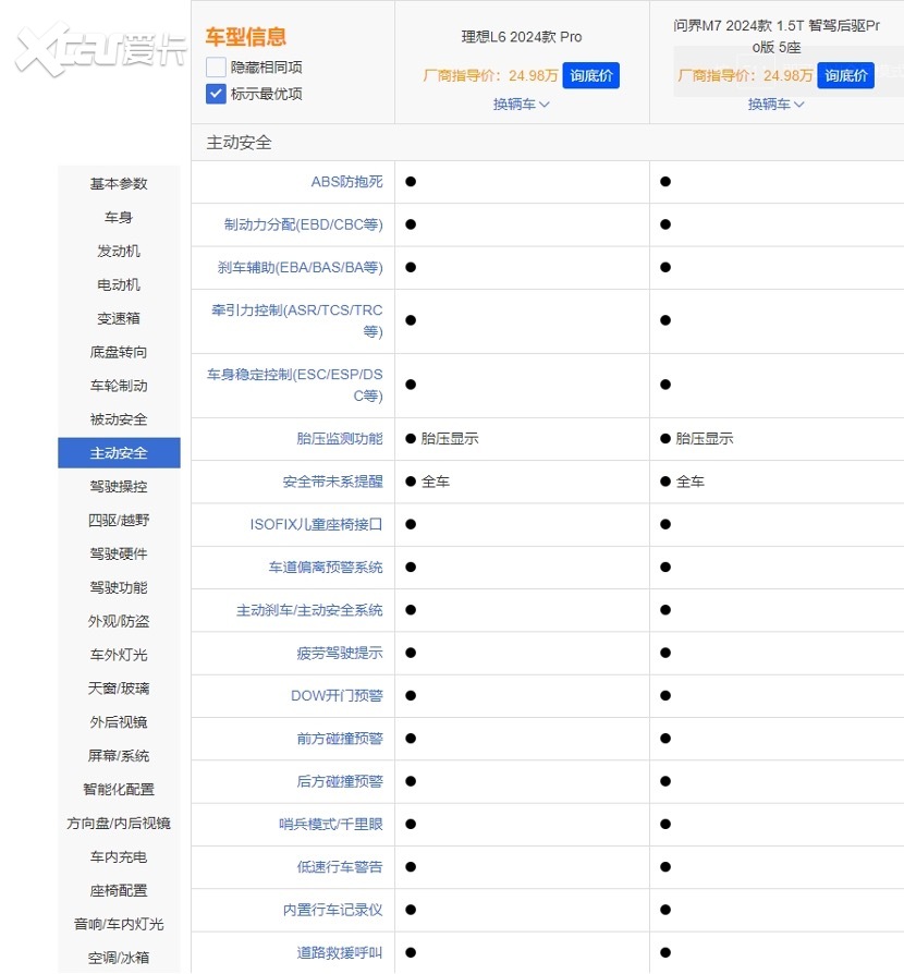 谁才是家用SUV“王者”？三大方面对比问界M7 Pro和理想L6