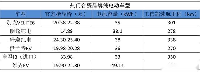 都说合资品牌的技术好，为什么续航里程都很“弱鸡”呢？