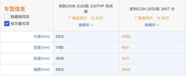 新标致2008凭什么卖这么贵，这款国产SUV配置更高，关键便宜2万多