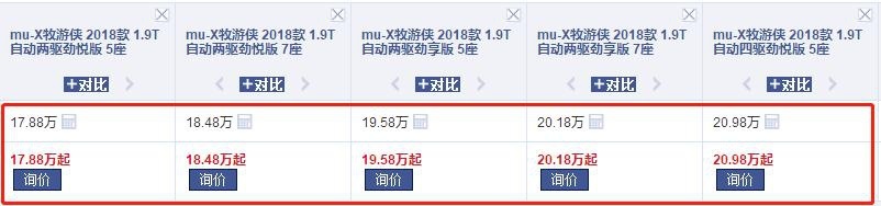 最便宜的日系硬派越野牧游侠，18万起售，却无人问津，为何？