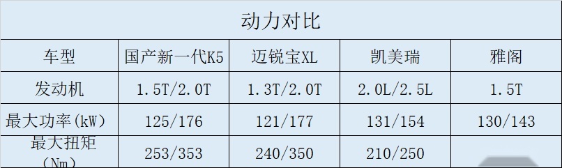 半步轮语丨新一代起亚K5能否重拾当年“屌丝三宝”风采