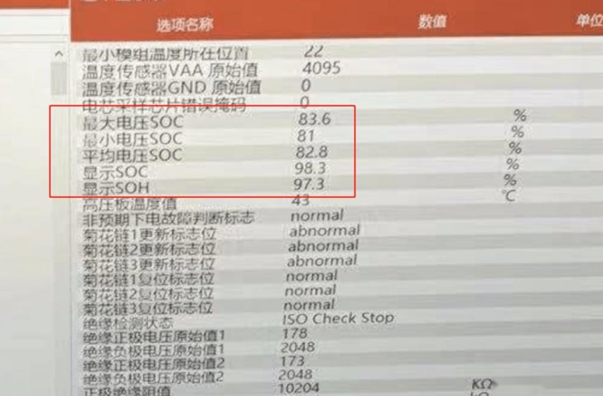 续航缩水性能变差，未通知用户直接升级锁电10%，广汽丰田有点虎