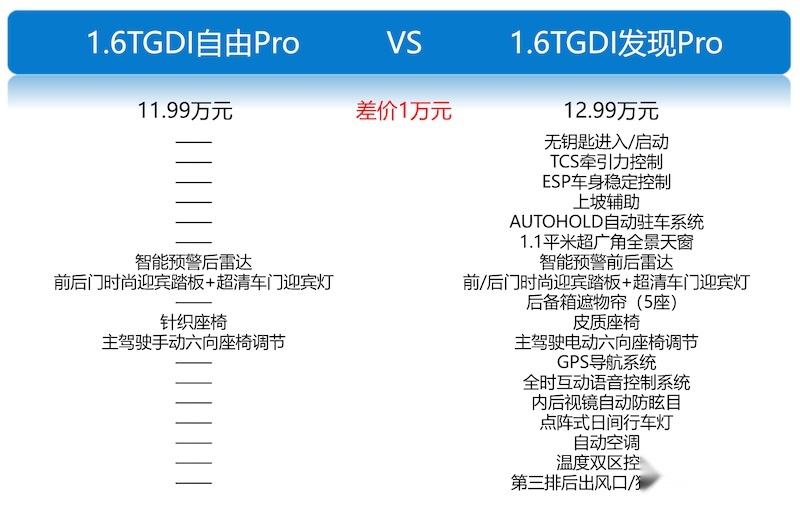 大家庭出行新选择 捷途X95购车手册