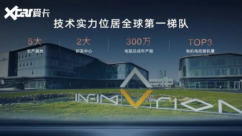 吉利银河雷霆16合1电驱首发连破两项世界纪录(图7)