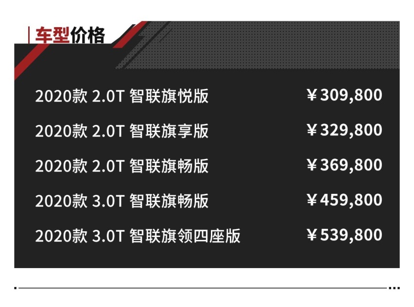 不到31万起 吊起全国人民胃口的新车终于来了！